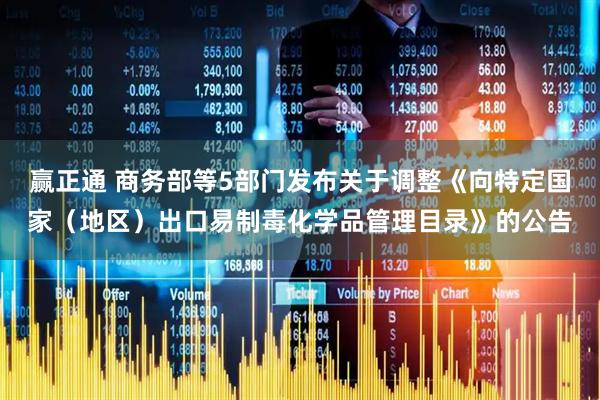 赢正通 商务部等5部门发布关于调整《向特定国家（地区）出口易制毒化学品管理目录》的公告